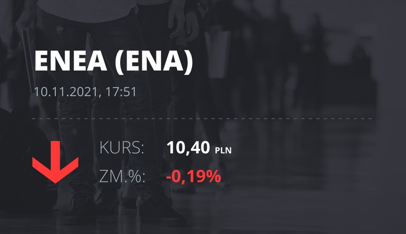 Notowania akcji spółki Enea z 10 listopada 2021 roku
