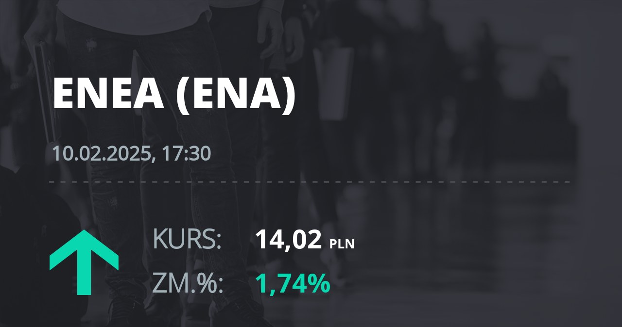 Notowania akcji spółki Enea z 10 lutego 2025 roku