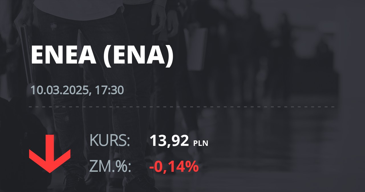 Notowania akcji spółki Enea z 10 marca 2025 roku