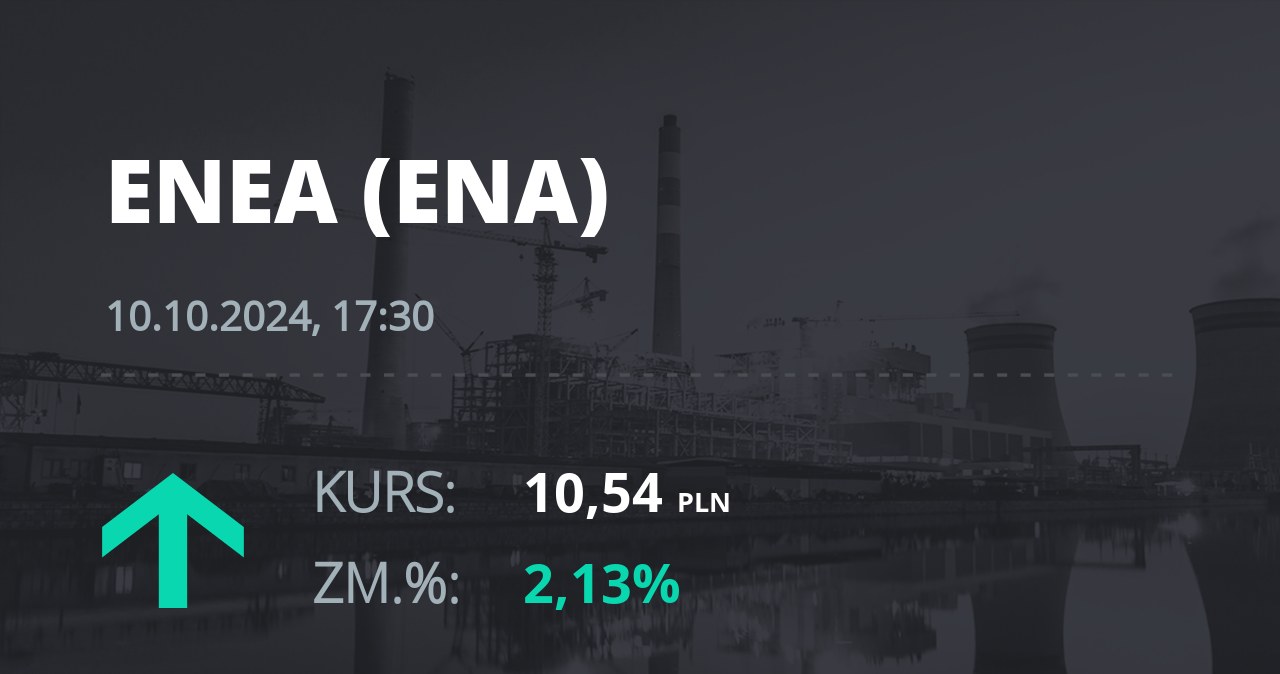 Notowania akcji spółki Enea z 10 października 2024 roku