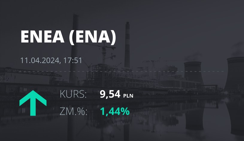 Notowania akcji spółki Enea z 11 kwietnia 2024 roku