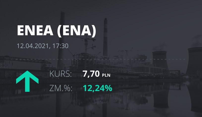 Notowania akcji spółki Enea z 12 kwietnia 2021 roku