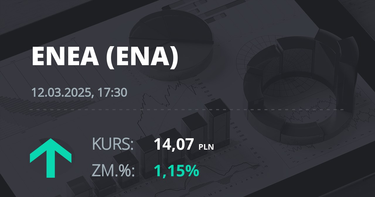 Notowania akcji spółki Enea z 12 marca 2025 roku