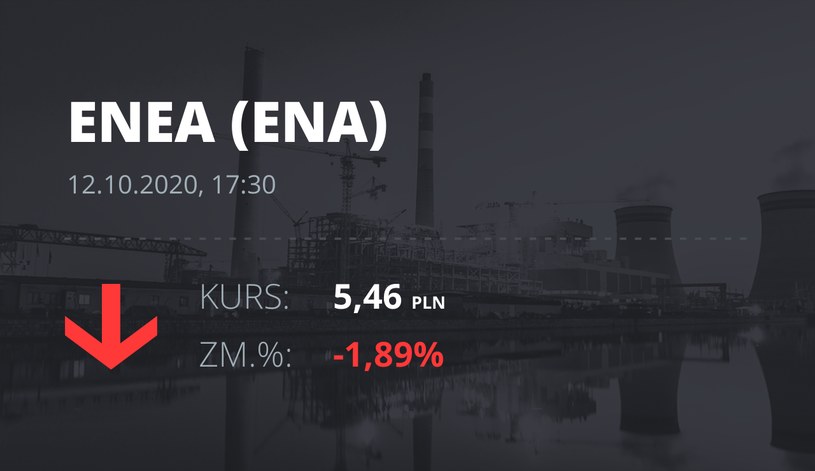 Notowania akcji spółki Enea z 12 października 2020 roku