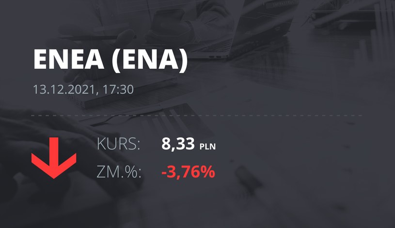Notowania akcji spółki Enea z 13 grudnia 2021 roku