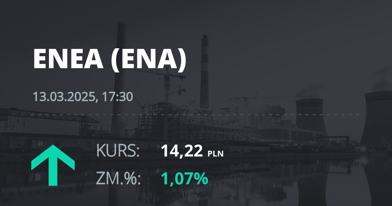 Notowania akcji spółki Enea z 13 marca 2025 roku