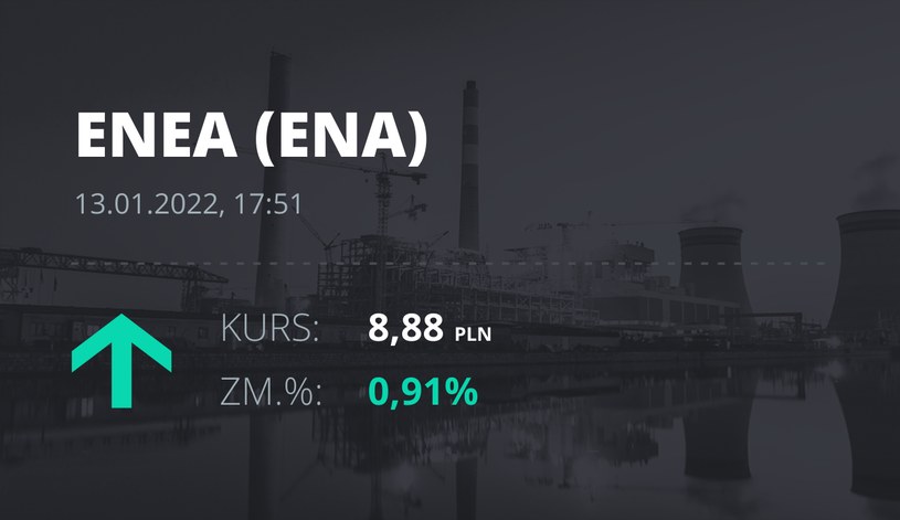 Notowania akcji spółki Enea z 13 stycznia 2022 roku