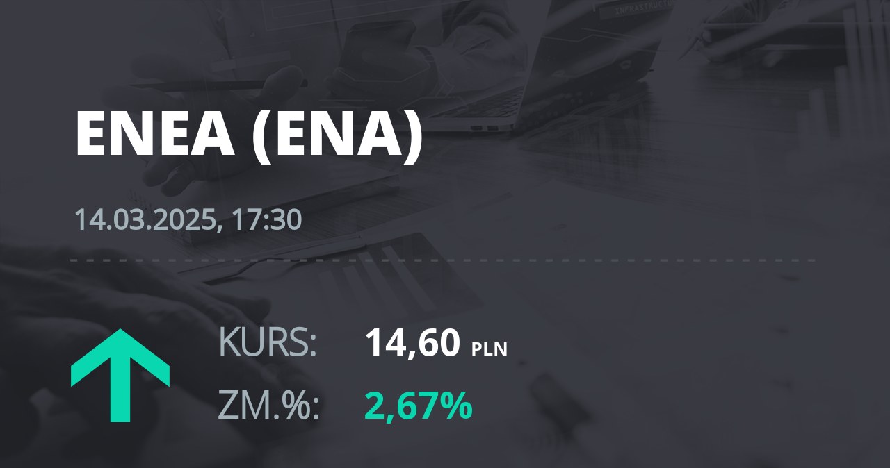 Notowania akcji spółki Enea z 14 marca 2025 roku