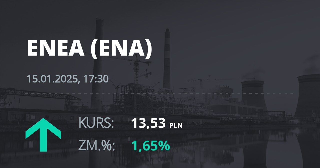 Notowania akcji spółki Enea z 15 stycznia 2025 roku