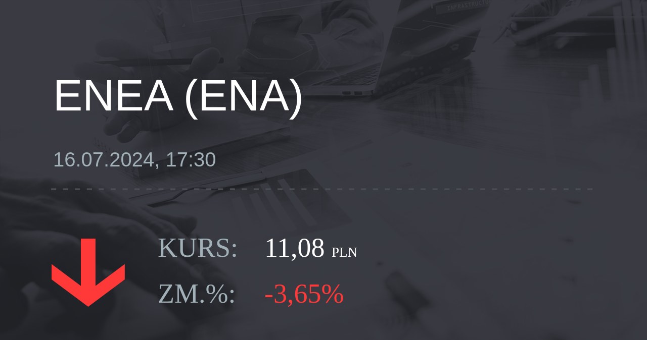 Notowania akcji spółki Enea z 16 lipca 2024 roku