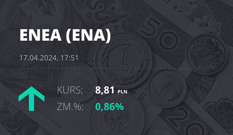 Notowania akcji spółki Enea z 17 kwietnia 2024 roku