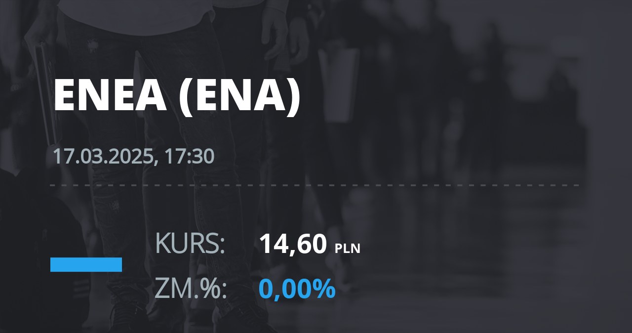 Notowania akcji spółki Enea z 17 marca 2025 roku