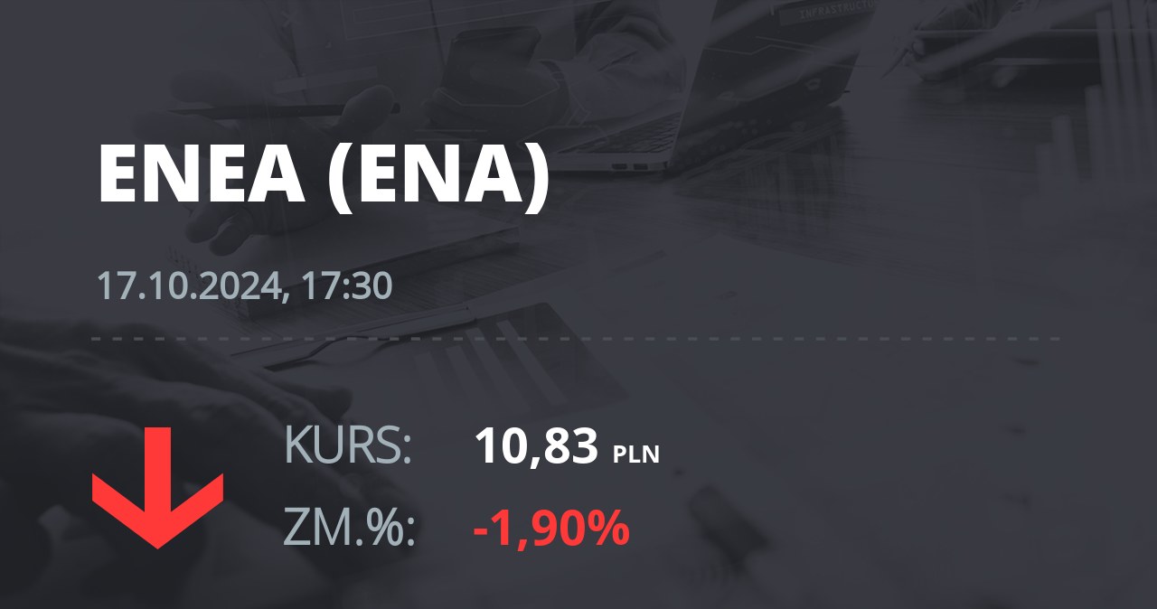 Notowania akcji spółki Enea z 17 października 2024 roku