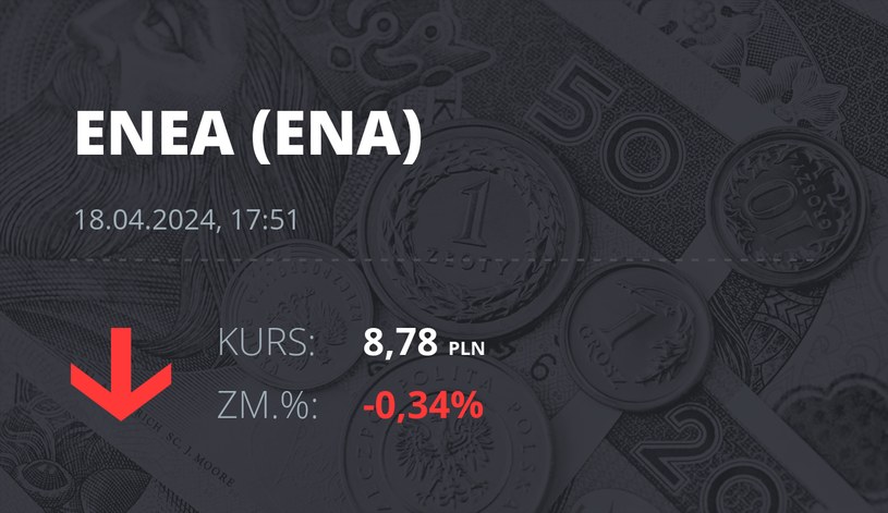 Notowania akcji spółki Enea z 18 kwietnia 2024 roku
