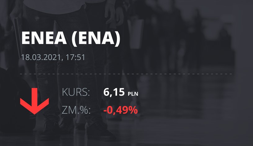 Notowania akcji spółki Enea z 18 marca 2021 roku