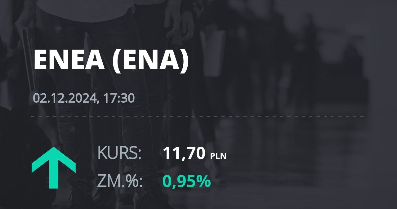 Notowania akcji spółki Enea z 2 grudnia 2024 roku