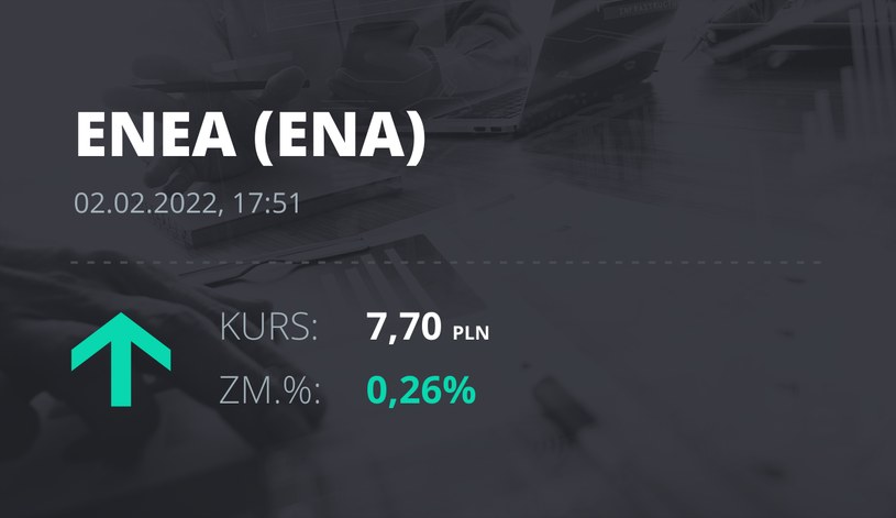 Notowania akcji spółki Enea z 2 lutego 2022 roku