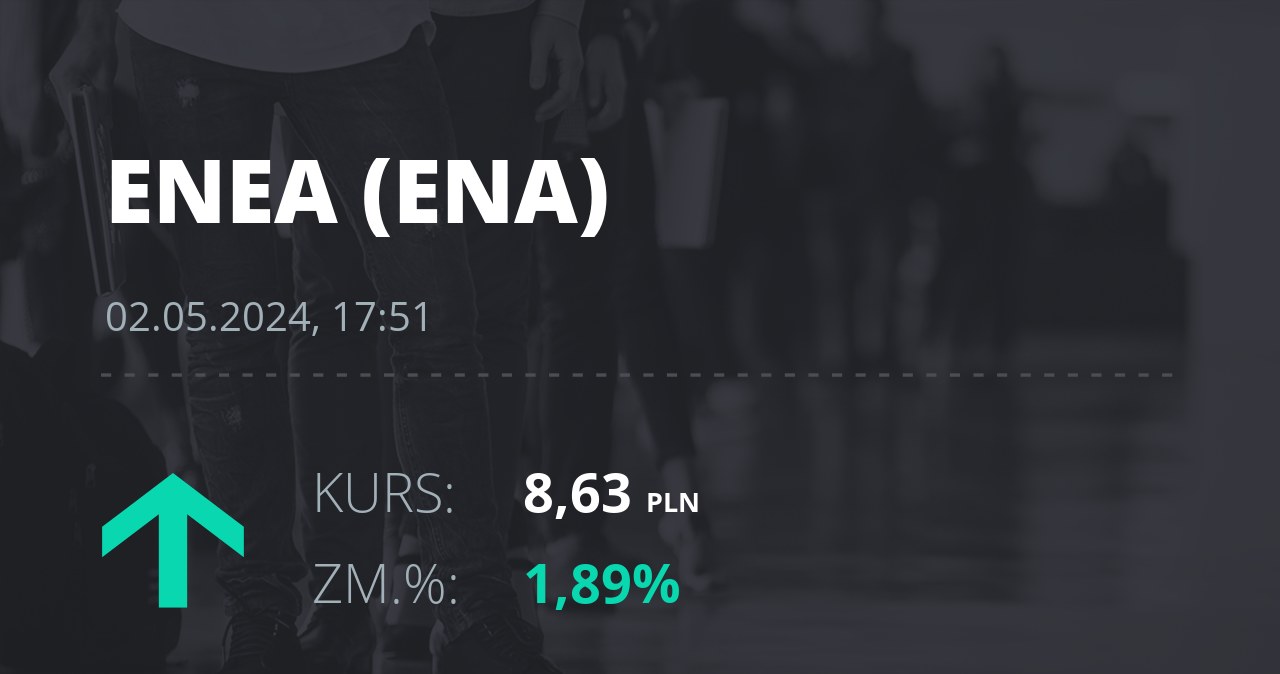 Notowania akcji spółki Enea z 2 maja 2024 roku