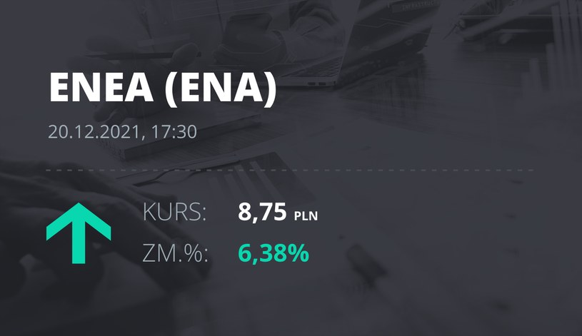 Notowania akcji spółki Enea z 20 grudnia 2021 roku