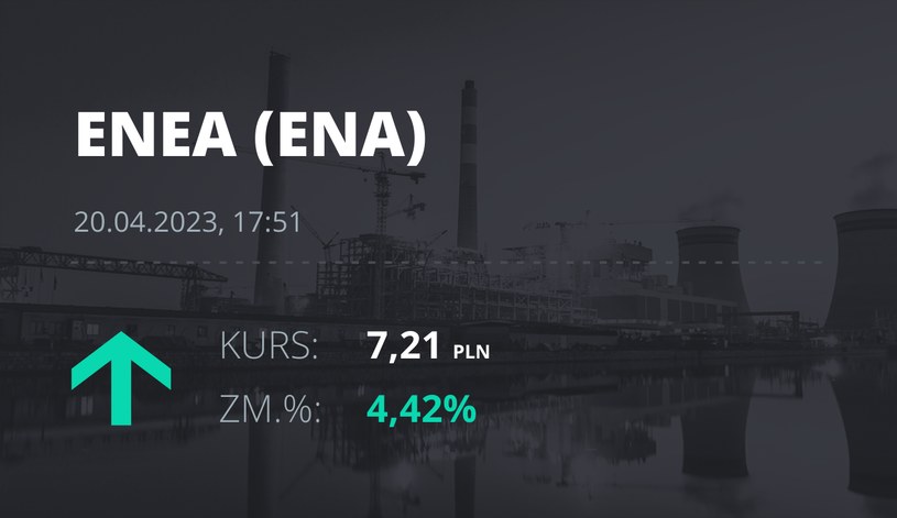Notowania akcji spółki Enea z 20 kwietnia 2023 roku