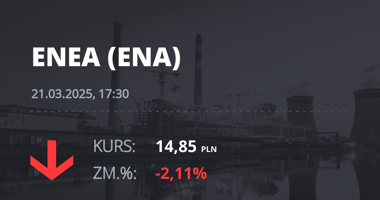 Notowania akcji spółki Enea z 21 marca 2025 roku