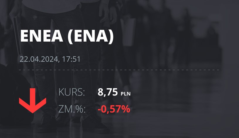 Notowania akcji spółki Enea z 22 kwietnia 2024 roku