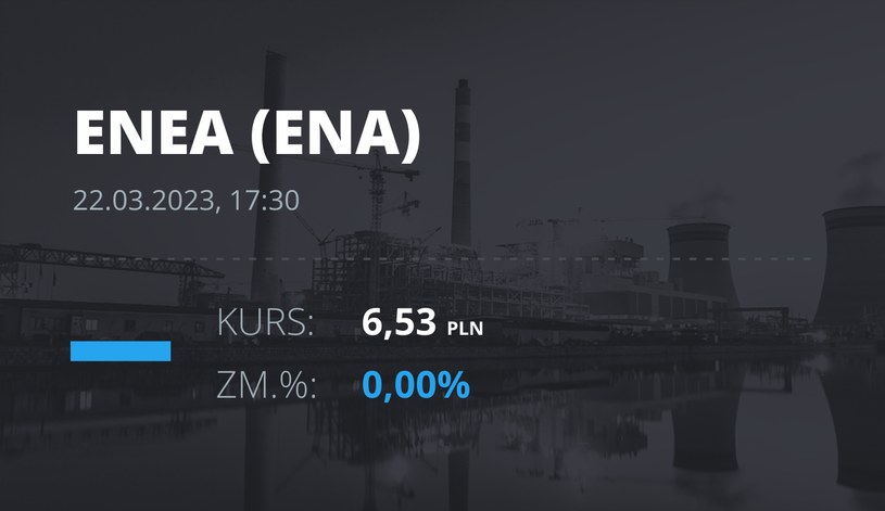 Notowania akcji spółki Enea z 22 marca 2023 roku