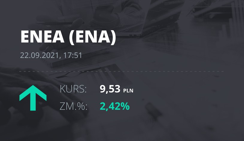 Notowania akcji spółki Enea z 22 września 2021 roku