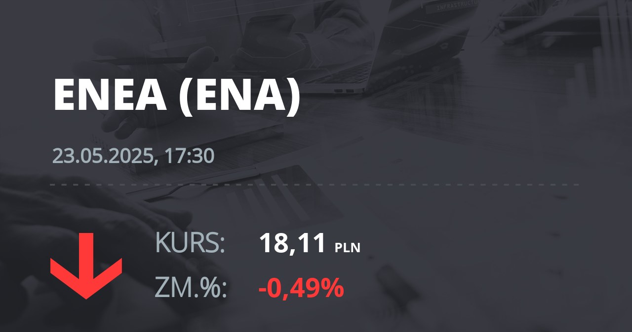 Notowania akcji spółki Enea z 23 maja 2025 roku