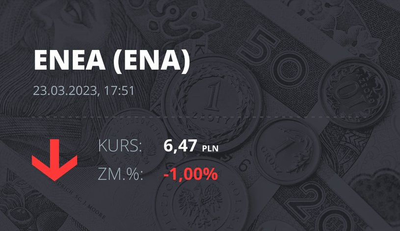 Notowania akcji spółki Enea z 23 marca 2023 roku