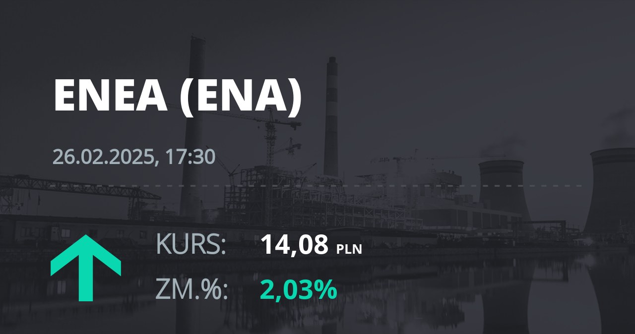 Notowania akcji spółki Enea z 26 lutego 2025 roku