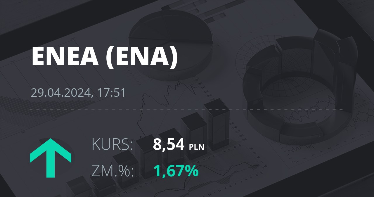 Notowania akcji spółki Enea z 29 kwietnia 2024 roku