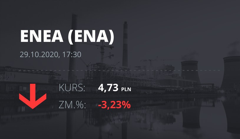 Notowania akcji spółki Enea z 29 października 2020 roku