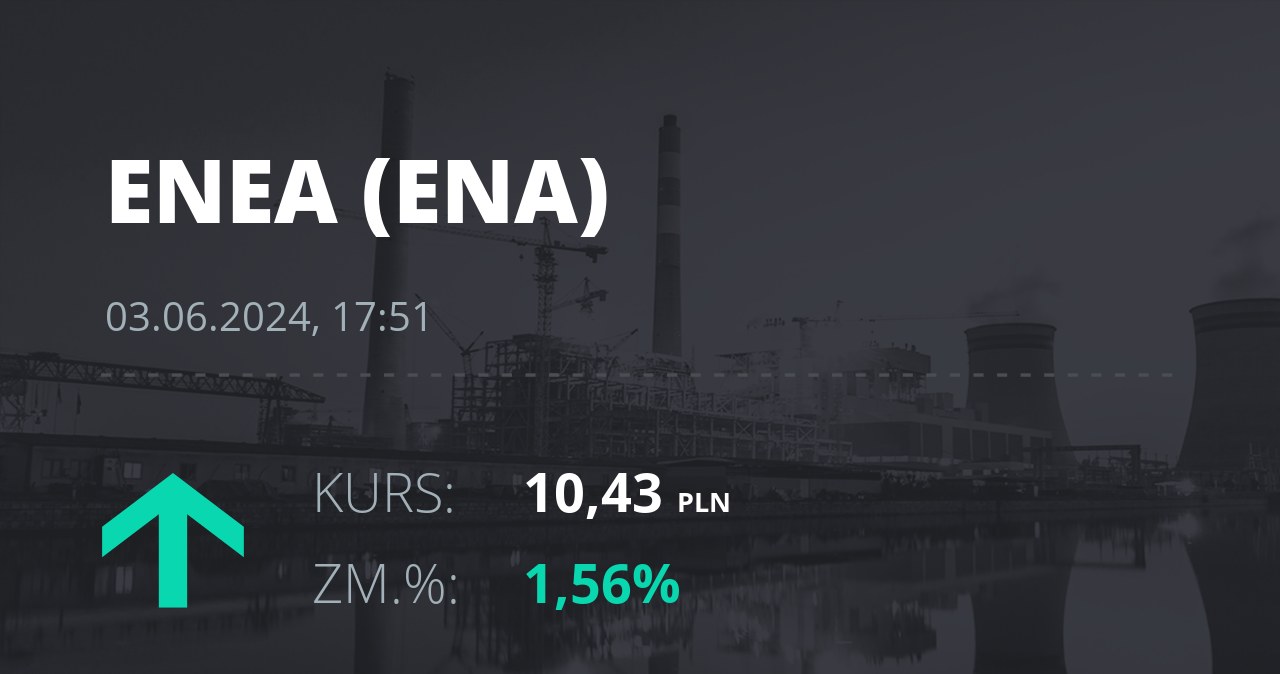 Notowania akcji spółki Enea z 3 czerwca 2024 roku