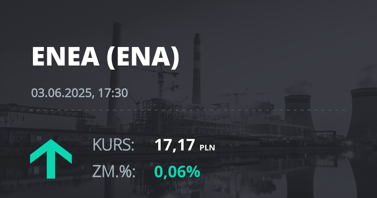 Notowania akcji spółki Enea z 3 czerwca 2025 roku