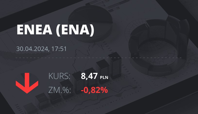 Notowania akcji spółki Enea z 30 kwietnia 2024 roku