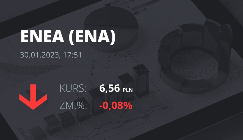 Notowania akcji spółki Enea z 30 stycznia 2023 roku
