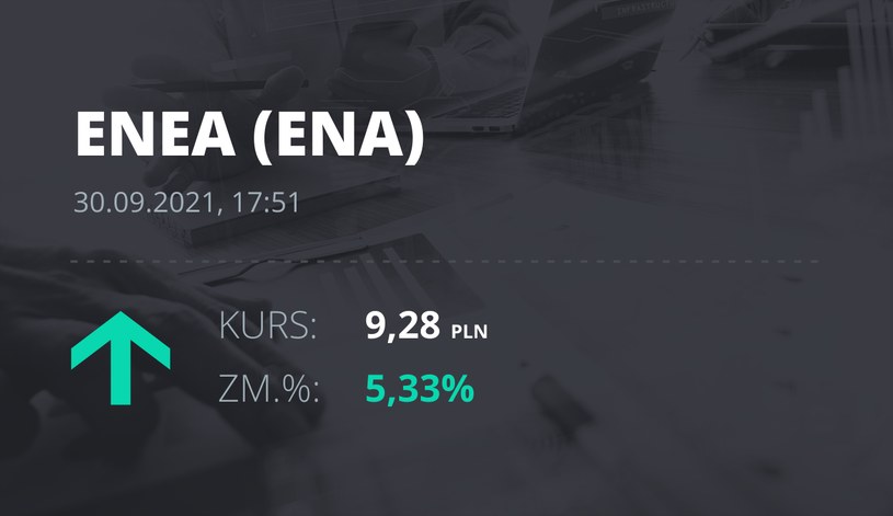 Notowania akcji spółki Enea z 30 września 2021 roku
