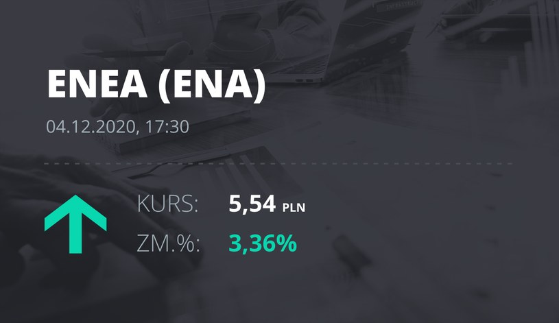 Notowania akcji spółki Enea z 4 grudnia 2020 roku