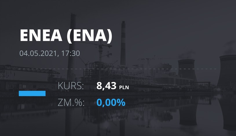 Notowania akcji spółki Enea z 4 maja 2021 roku