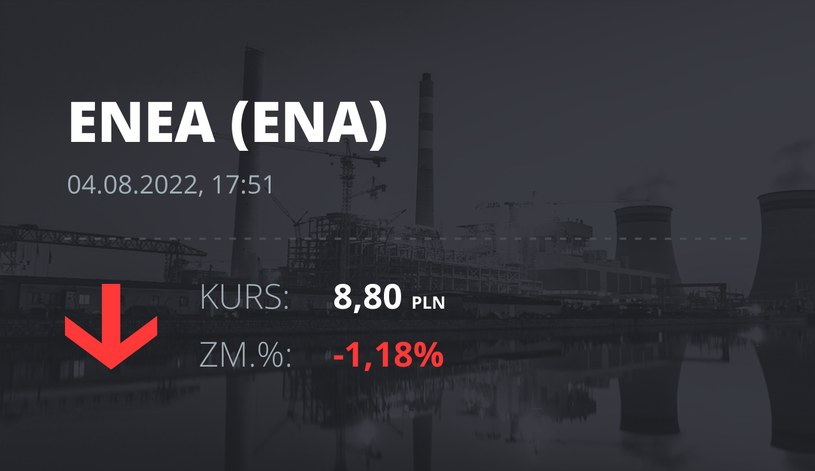 Notowania akcji spółki Enea z 4 sierpnia 2022 roku