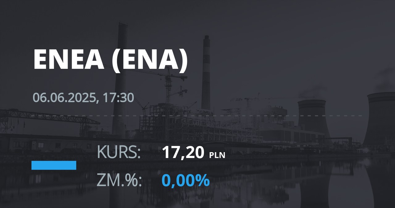 Notowania akcji spółki Enea z 6 czerwca 2025 roku