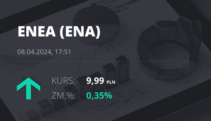 Notowania akcji spółki Enea z 8 kwietnia 2024 roku