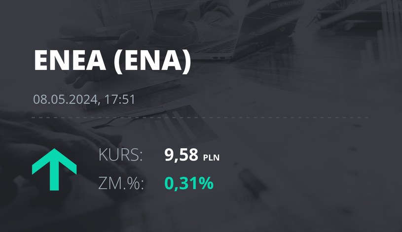 Notowania akcji spółki Enea z 8 maja 2024 roku