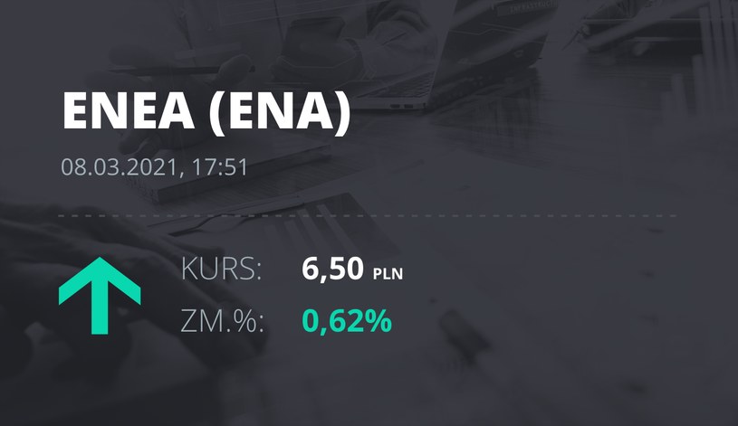 Notowania akcji spółki Enea z 8 marca 2021 roku