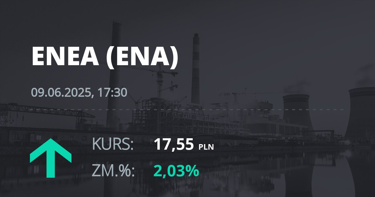 Notowania akcji spółki Enea z 9 czerwca 2025 roku