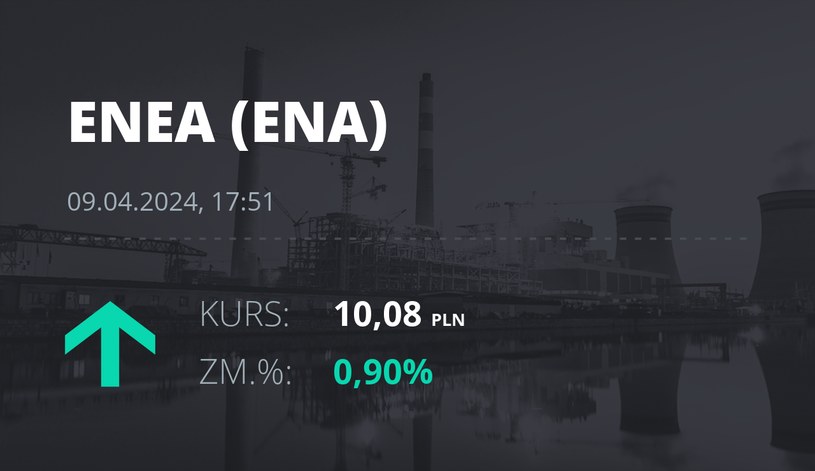 Notowania akcji spółki Enea z 9 kwietnia 2024 roku