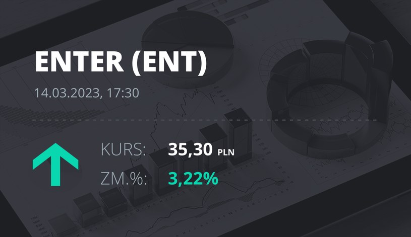 Notowania akcji spółki Enter Air z 14 marca 2023 roku