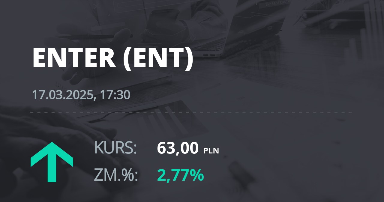 Notowania akcji spółki Enter Air z 17 marca 2025 roku