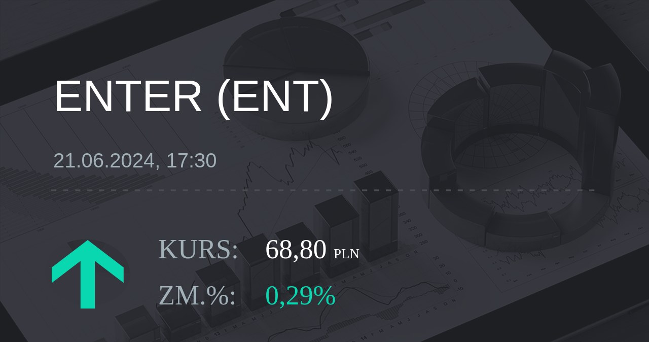 Notowania akcji spółki Enter Air z 21 czerwca 2024 roku